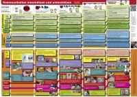 Irene Leber: Kommunikation einschätzen und unterstützen Irene Leber: Kommunikation einschätzen und unterstützen